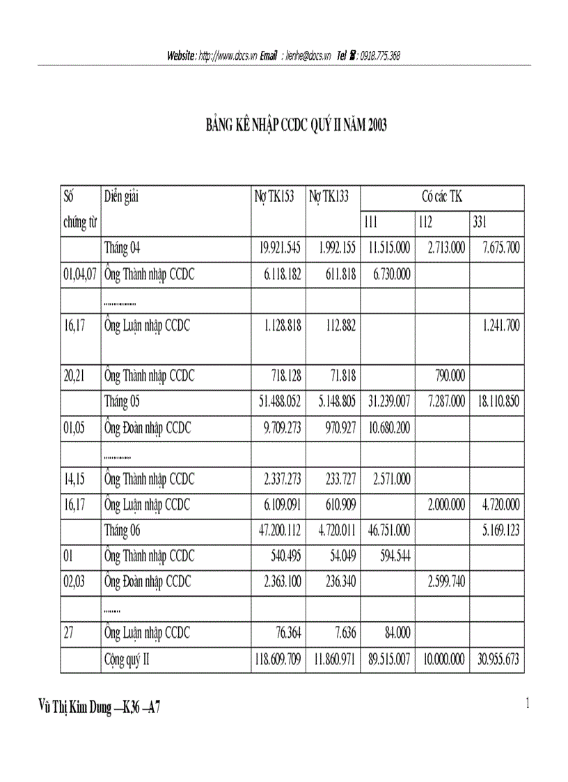 image for page Kế toán nguyên liệu vật liệu vật liệu và công cụ dụng cụ tại Công ty Thương Mại Xây Dựng Bạch Đằng