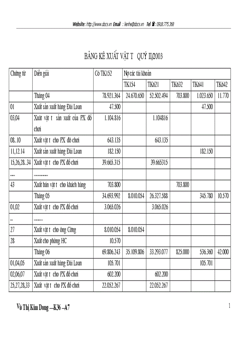 image for page Kế toán nguyên liệu vật liệu vật liệu và công cụ dụng cụ tại Công ty Thương Mại Xây Dựng Bạch Đằng