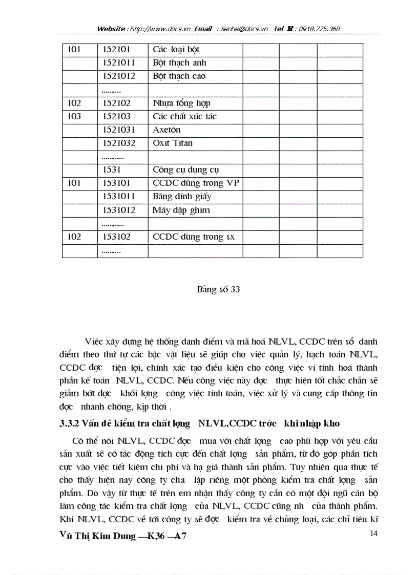 image for page Kế toán nguyên liệu vật liệu vật liệu và công cụ dụng cụ tại Công ty Thương Mại Xây Dựng Bạch Đằng