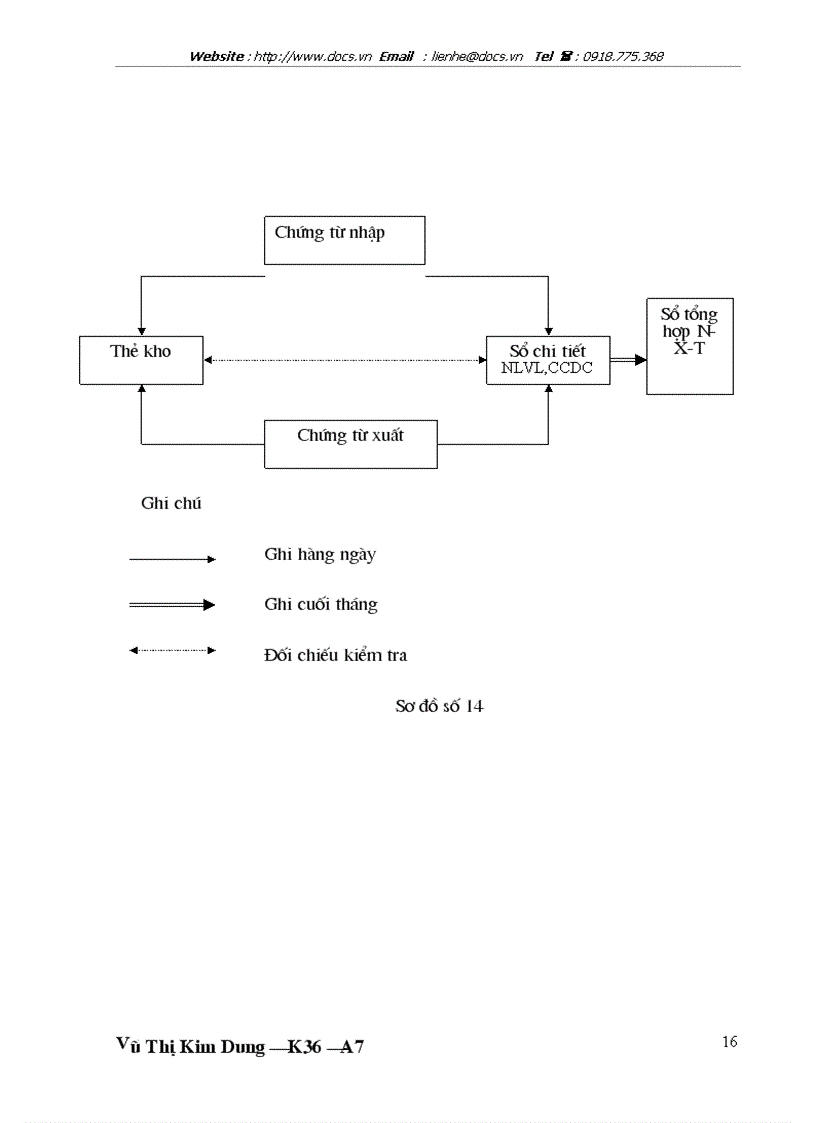 image for page Kế toán nguyên liệu vật liệu vật liệu và công cụ dụng cụ tại Công ty Thương Mại Xây Dựng Bạch Đằng