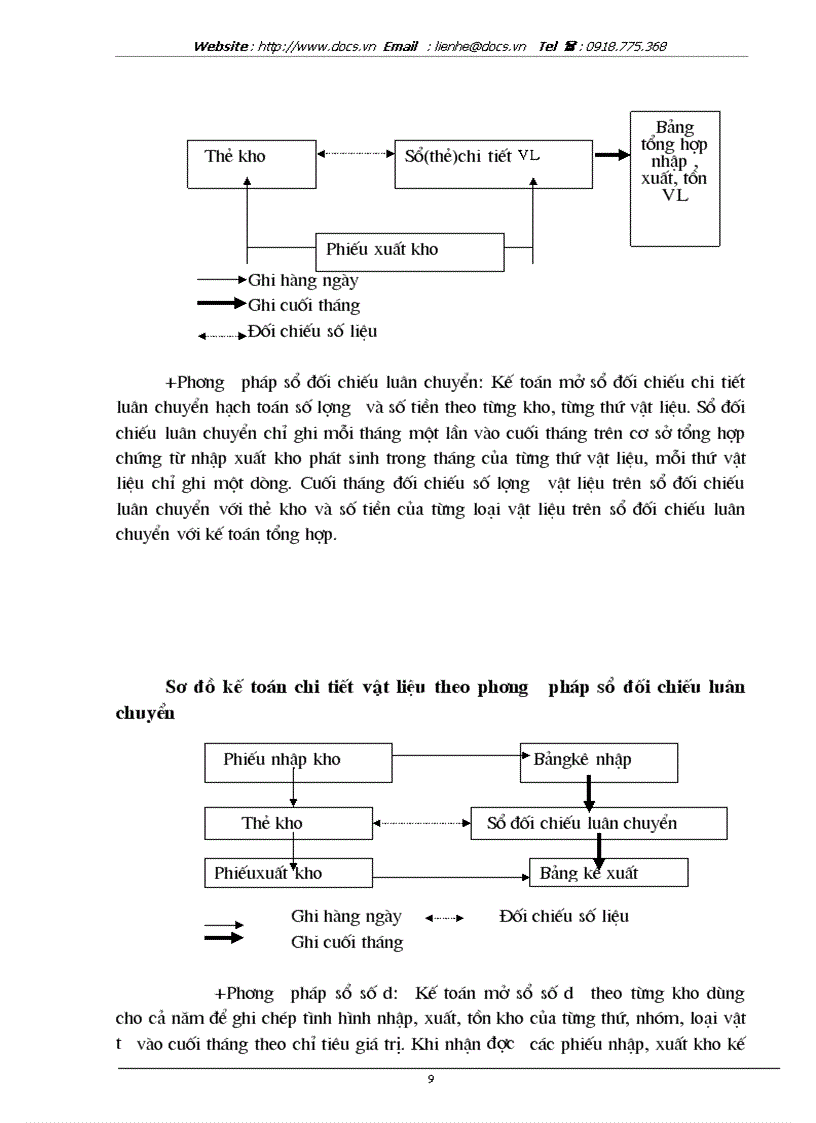 image for page Hoàn thiện công tác kế toán nguyên vật liệu tại xí nghiệp vật liệu Hoá chất