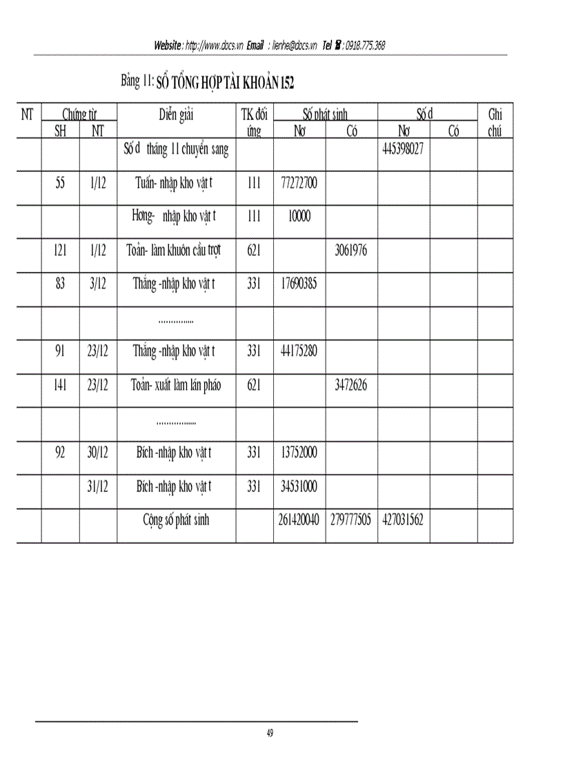 image for page Hoàn thiện công tác kế toán nguyên vật liệu tại xí nghiệp vật liệu Hoá chất