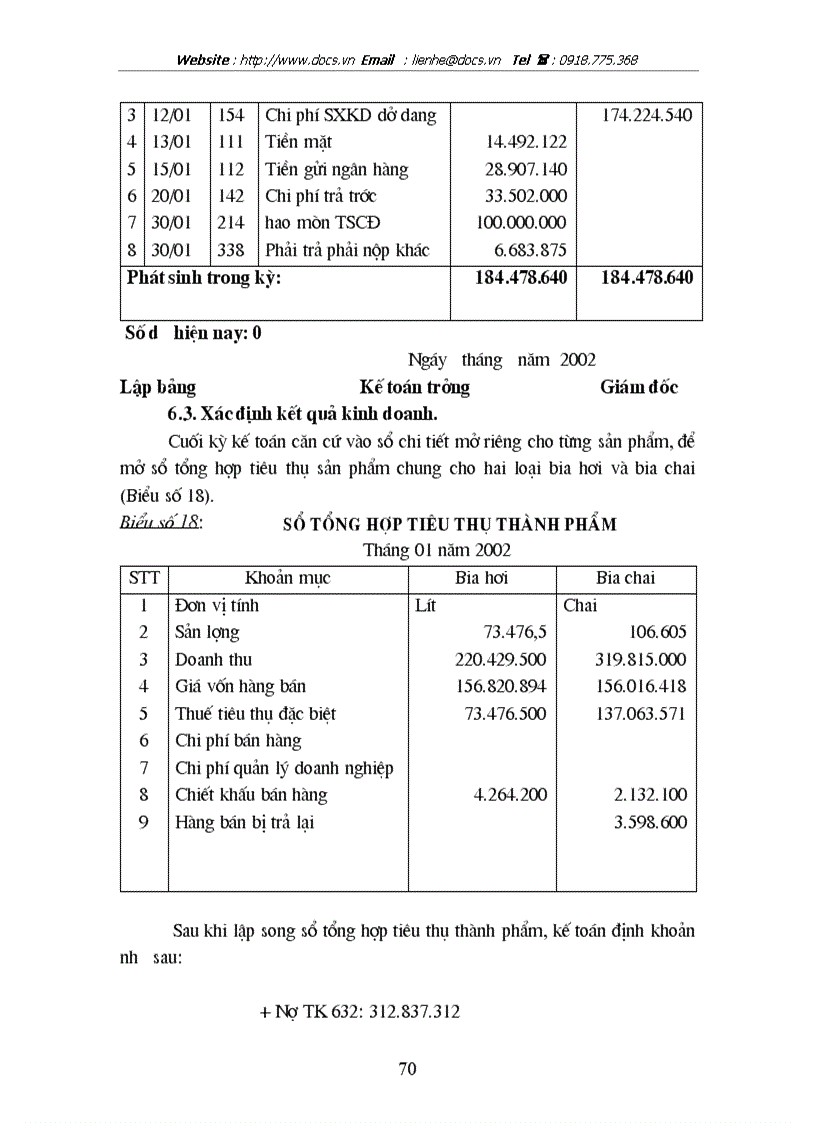 image for page Tổ chức hạch toán thành phẩm và tiêu thụ thành phẩm ở xí nghiệp Bia Quang Trung
