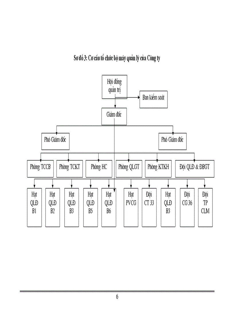 image for page Quá trình hình thành và phát triển của Công ty Cổ phần Quản lý Xây dựng CTGT 236