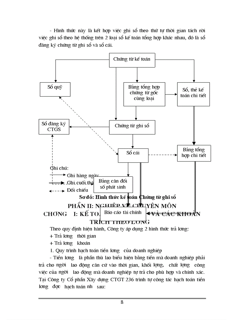 image for page Quá trình hình thành và phát triển của Công ty Cổ phần Quản lý Xây dựng CTGT 236