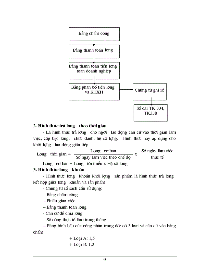 image for page Quá trình hình thành và phát triển của Công ty Cổ phần Quản lý Xây dựng CTGT 236