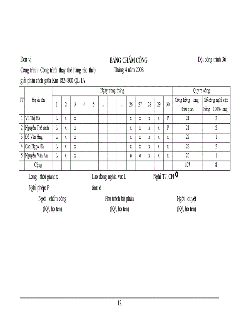 image for page Quá trình hình thành và phát triển của Công ty Cổ phần Quản lý Xây dựng CTGT 236