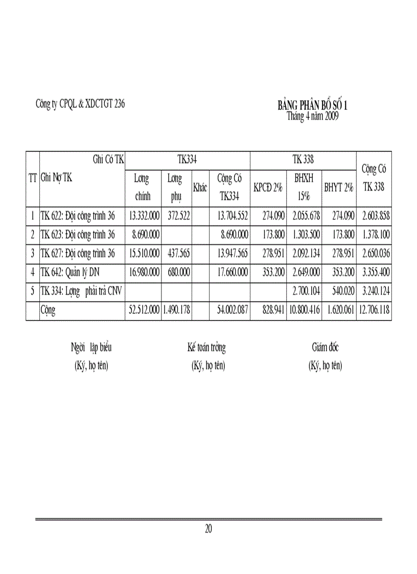 image for page Quá trình hình thành và phát triển của Công ty Cổ phần Quản lý Xây dựng CTGT 236