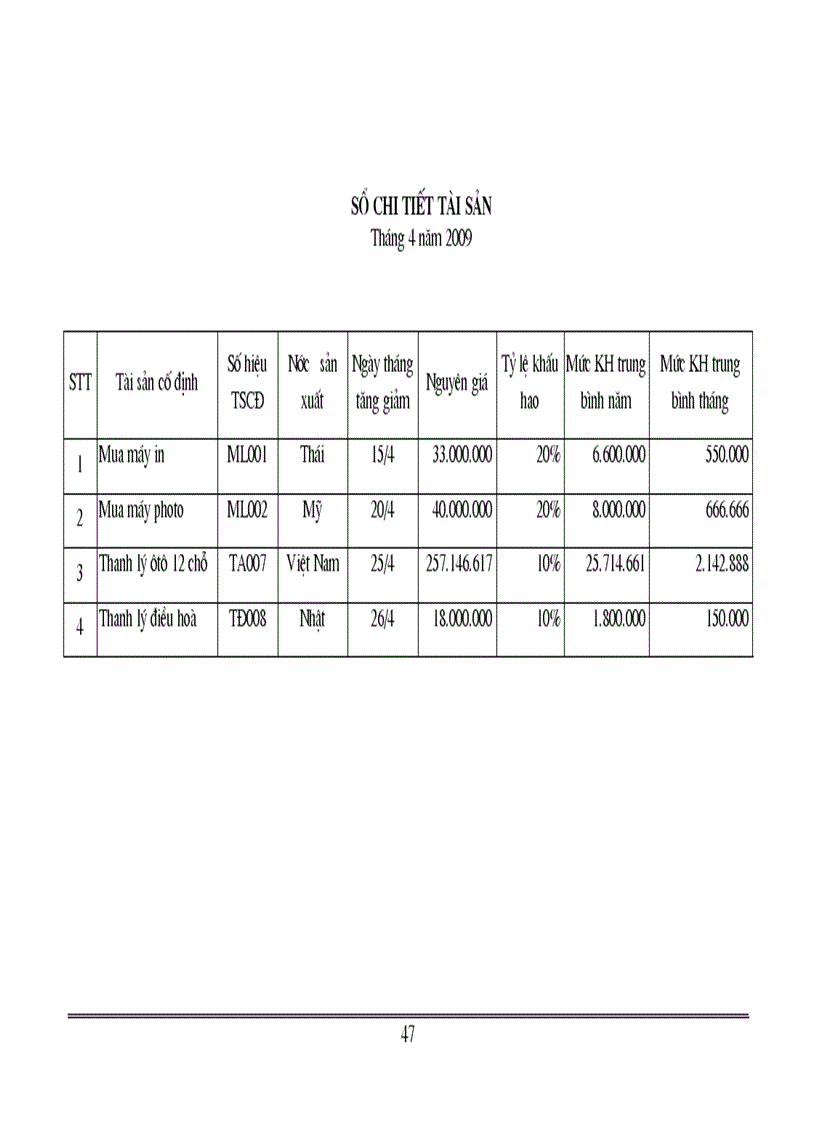image for page Quá trình hình thành và phát triển của Công ty Cổ phần Quản lý Xây dựng CTGT 236