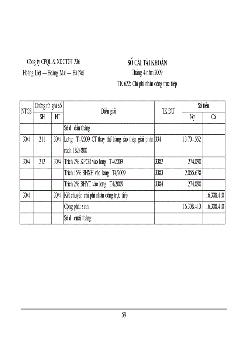 image for page Quá trình hình thành và phát triển của Công ty Cổ phần Quản lý Xây dựng CTGT 236