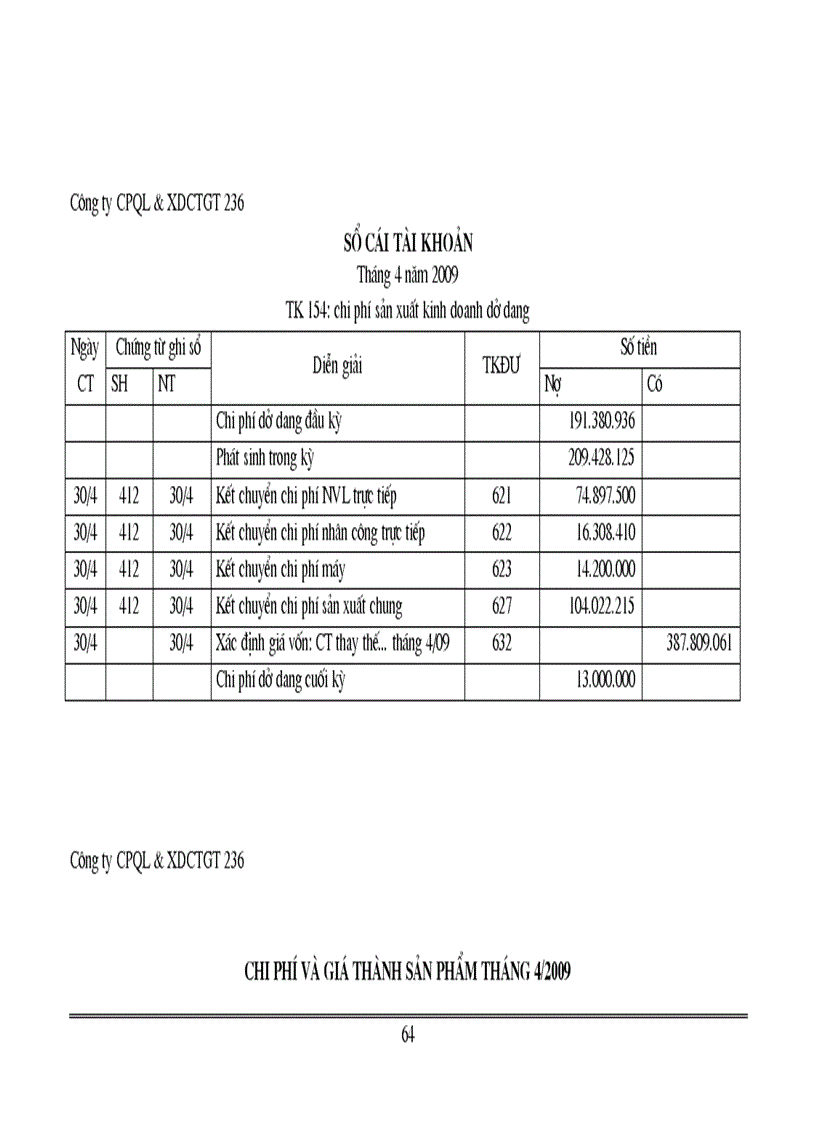 image for page Quá trình hình thành và phát triển của Công ty Cổ phần Quản lý Xây dựng CTGT 236