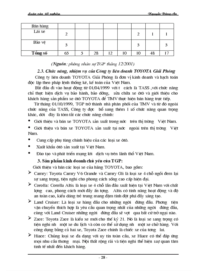image for page Giải pháp đẩy mạnh tiêu thụ xe ôtô ở Công ty liên doanh TOYOTA Giải Phóng