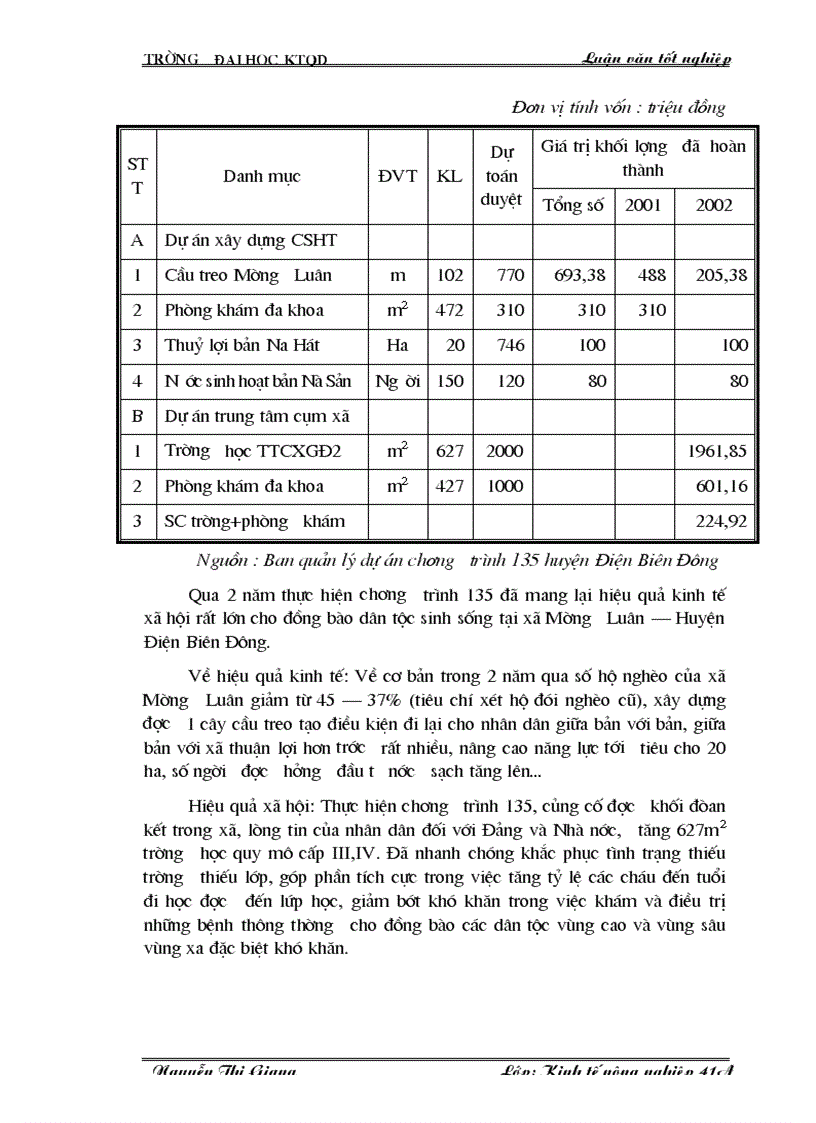 image for page Phương hướng và những giải pháp thực hiện có hiệu quả chương trình 135 ở các xã đặc biệt khó khăn trên địa bàn tỉnh Lai Châu