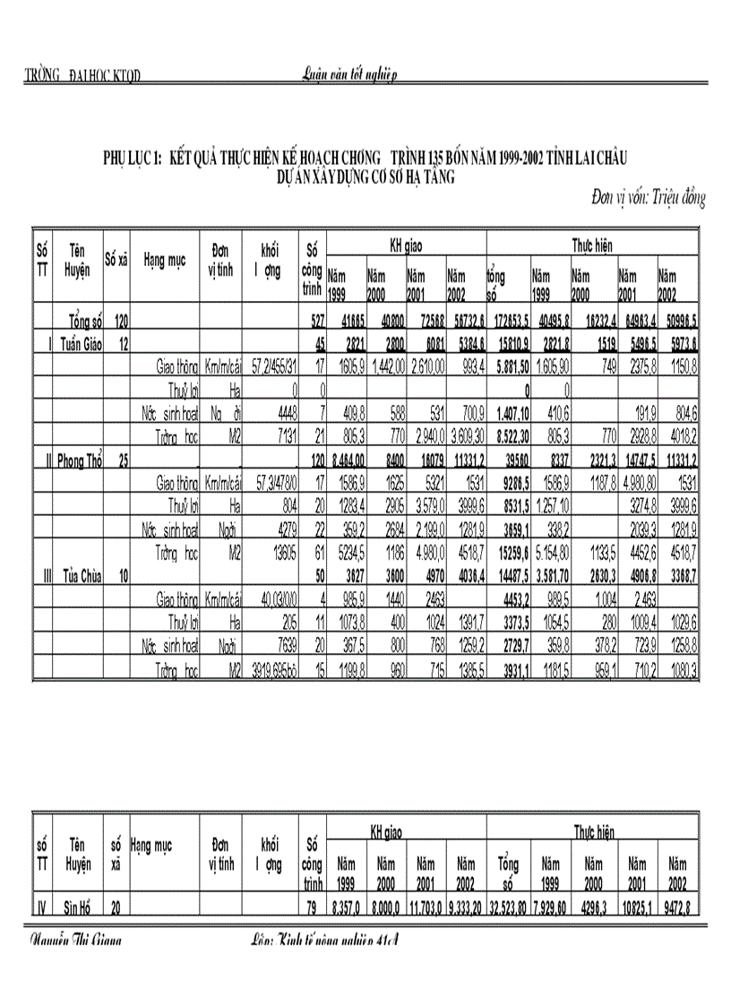 image for page Phương hướng và những giải pháp thực hiện có hiệu quả chương trình 135 ở các xã đặc biệt khó khăn trên địa bàn tỉnh Lai Châu