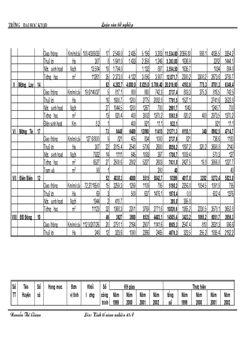 image for page Phương hướng và những giải pháp thực hiện có hiệu quả chương trình 135 ở các xã đặc biệt khó khăn trên địa bàn tỉnh Lai Châu