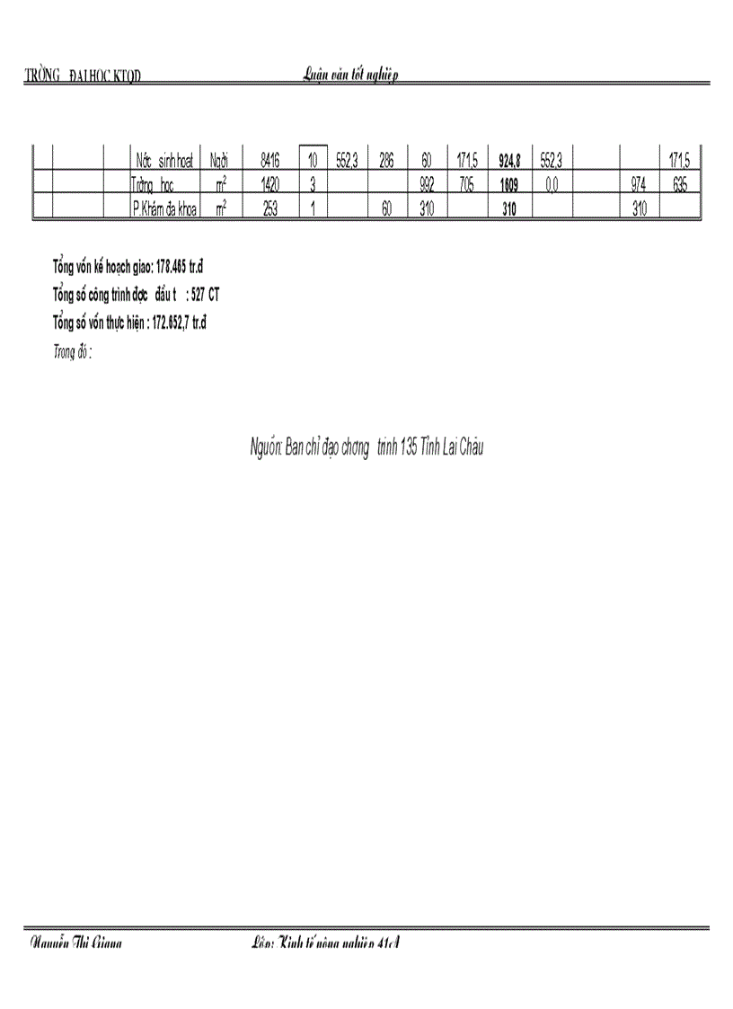 image for page Phương hướng và những giải pháp thực hiện có hiệu quả chương trình 135 ở các xã đặc biệt khó khăn trên địa bàn tỉnh Lai Châu