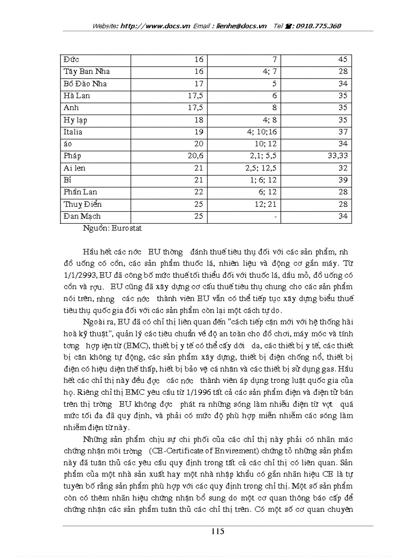 image for page Tự do hoá trong eu và khả năng thâm nhập thị trường eu của hàng hoá việt nam