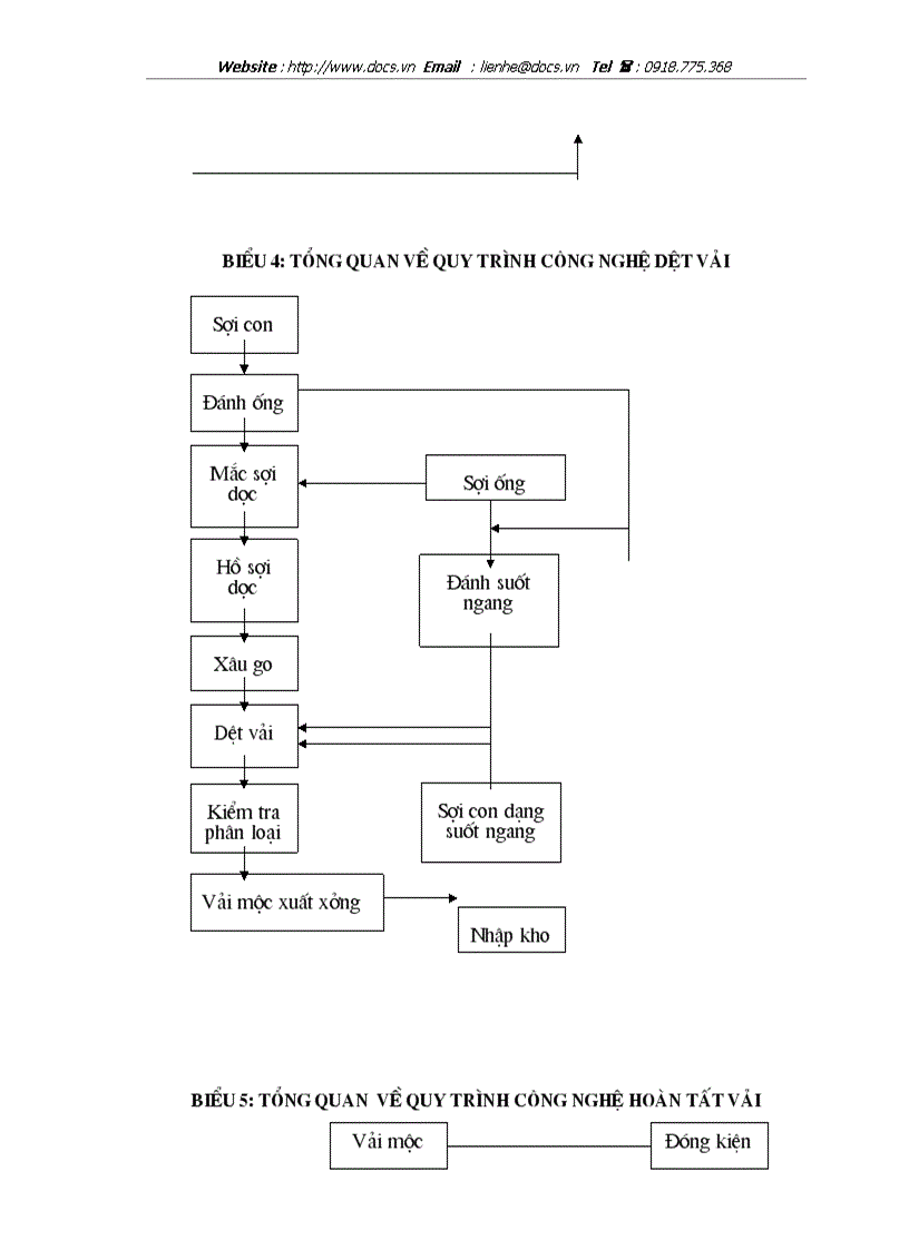 image for page Kết quả hoạt động sản xuất kinh doanh của công ty dệt 8 3 trong thời gian qua