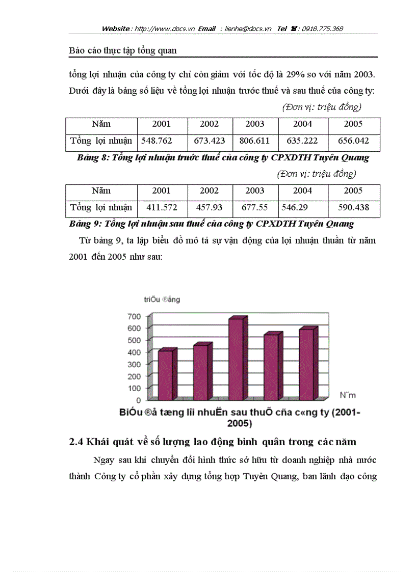 image for page Báo cáo thực tập tổng hợp tại Công ty cổ phần xây dựng Tổng hợp Tuyên Quang