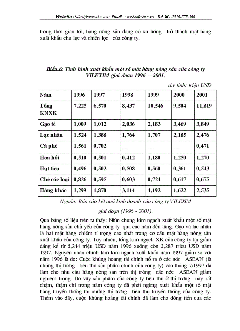 image for page Một số biện pháp thúc đẩy xuất khẩu hàng nông sản tại công ty xuất nhập khẩu với Lào VILEXIM
