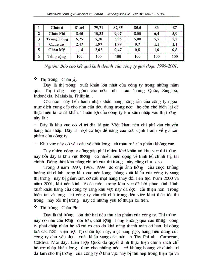 image for page Một số biện pháp thúc đẩy xuất khẩu hàng nông sản tại công ty xuất nhập khẩu với Lào VILEXIM