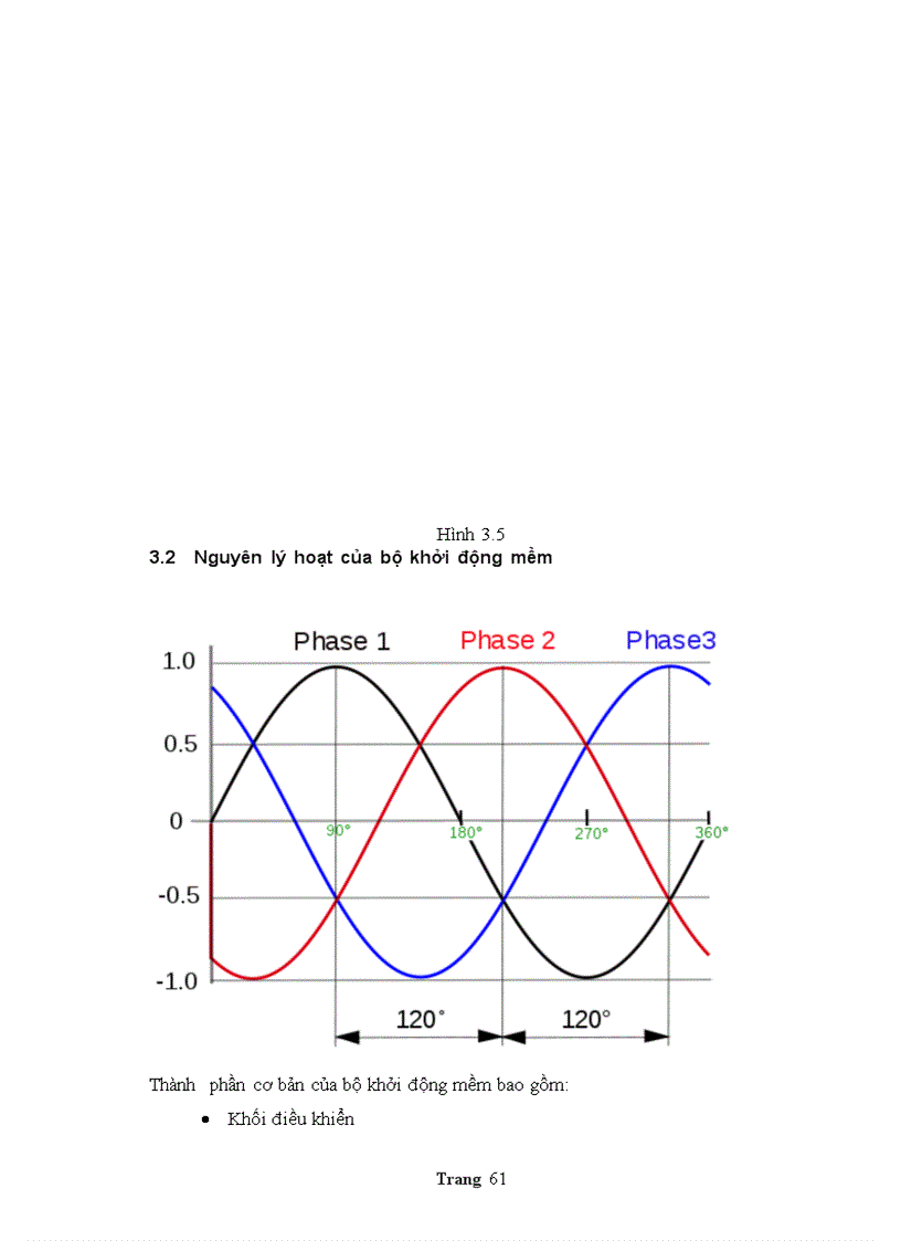 image for page Nghiên cứu và thiết kế bộ khởi động mềm cho động cơ không đồng bộ 3 pha