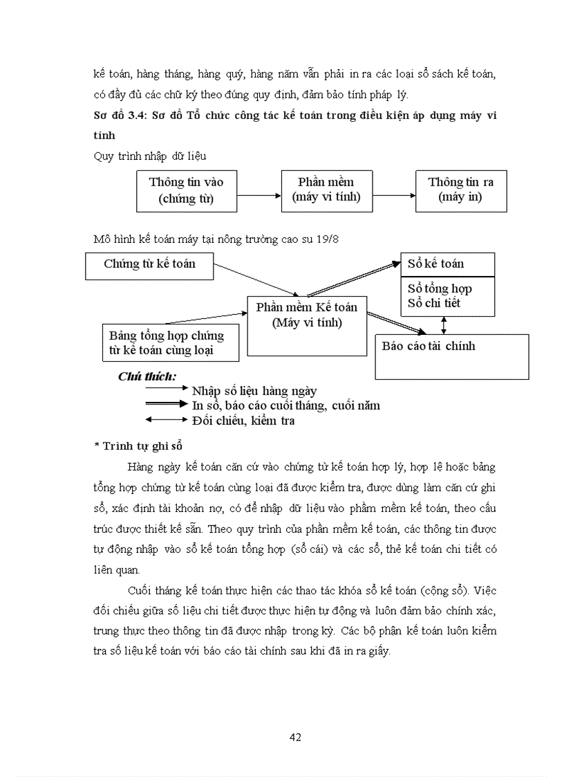 image for page Tìm hiểu tổ chức công tác kế toán tại nông trường cao su 19 8