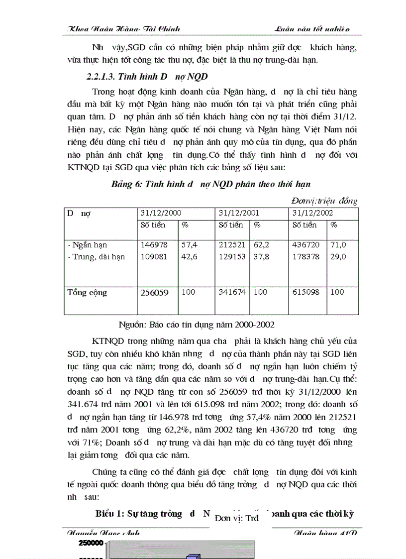 image for page Giải pháp nâng cao chất lượng tín dụng đối với kinh tế ngoài quốc doanh tại SGDI NHĐT PTVN