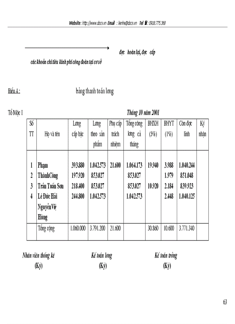 image for page Tổ chức hạch toán tiền lương và các khoản trích theo lương tại Công ty CP Chương Dương