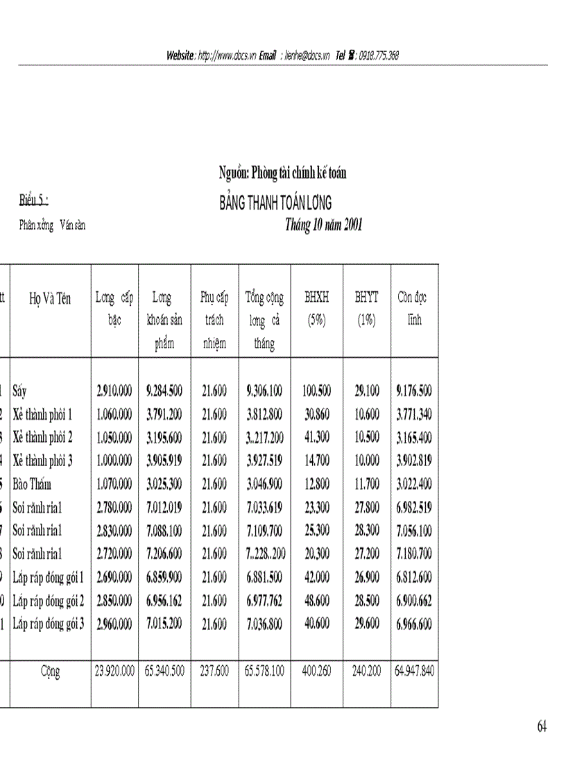 image for page Tổ chức hạch toán tiền lương và các khoản trích theo lương tại Công ty CP Chương Dương
