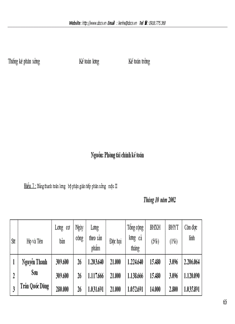 image for page Tổ chức hạch toán tiền lương và các khoản trích theo lương tại Công ty CP Chương Dương