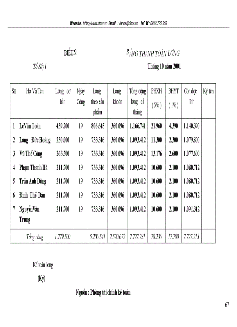 image for page Tổ chức hạch toán tiền lương và các khoản trích theo lương tại Công ty CP Chương Dương