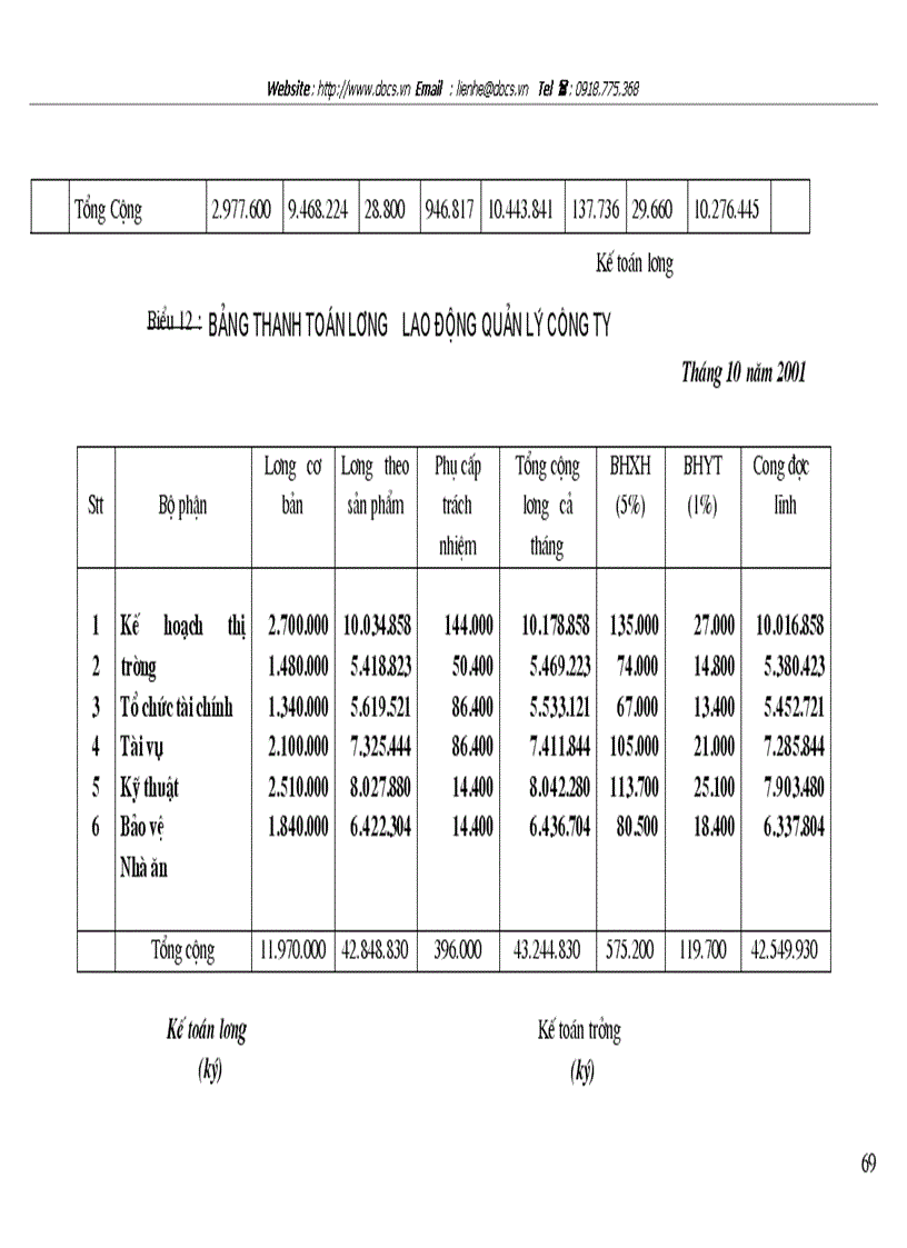 image for page Tổ chức hạch toán tiền lương và các khoản trích theo lương tại Công ty CP Chương Dương