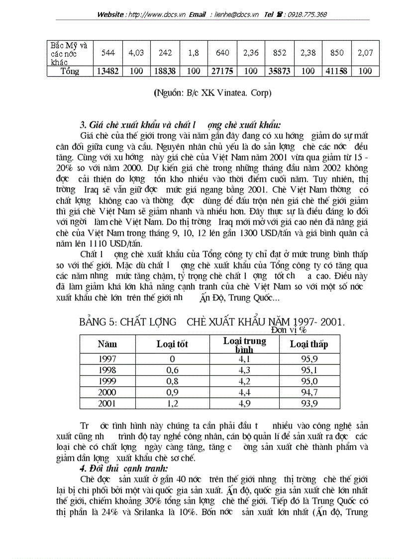 image for page Hoạt động xuất khẩu và thị trường xuất khẩu của tổng công ty chè việt nam