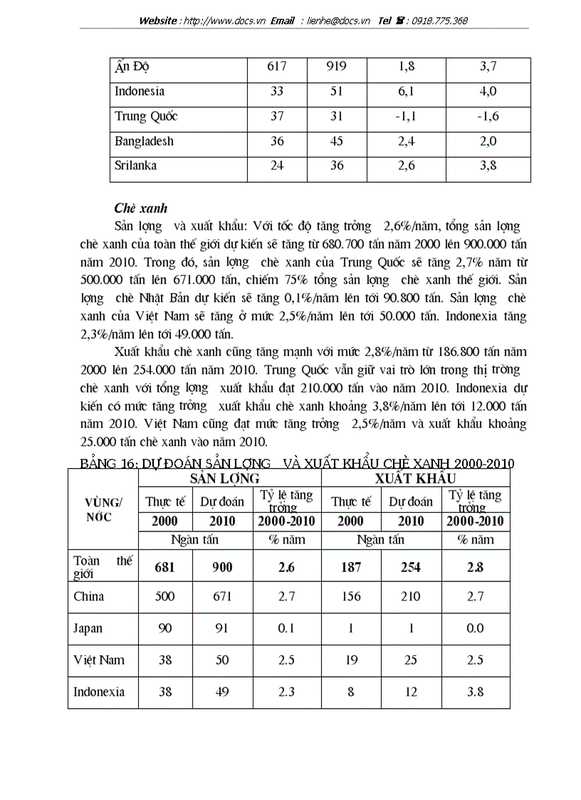 image for page Hoạt động xuất khẩu và thị trường xuất khẩu của tổng công ty chè việt nam