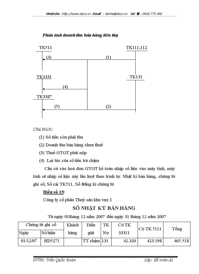 image for page Tổ chức công tác kế toán tiêu thụ hàng hoá và xác định kết quả tiêu thụ tại Công ty CP thuỷ sản khu vực