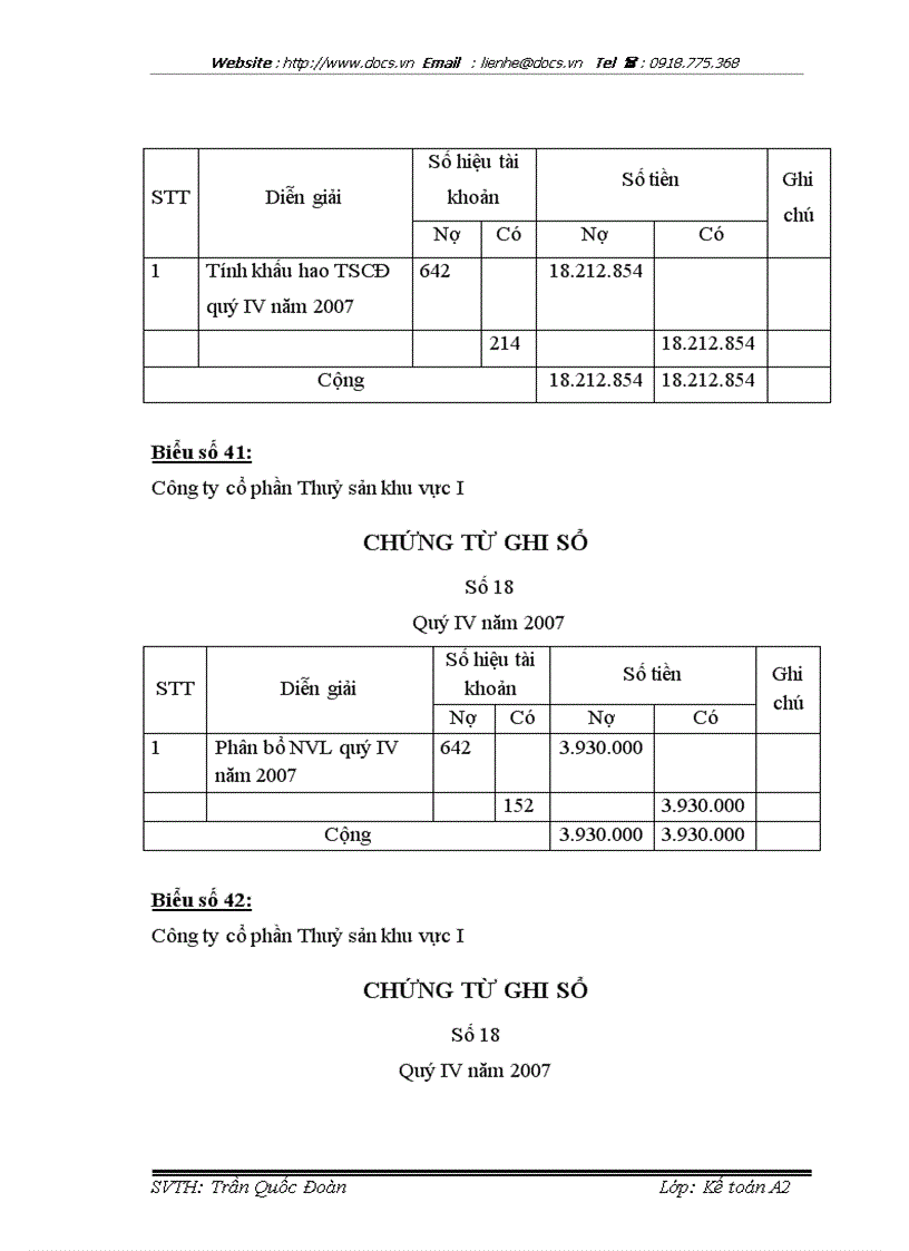 image for page Tổ chức công tác kế toán tiêu thụ hàng hoá và xác định kết quả tiêu thụ tại Công ty CP thuỷ sản khu vực