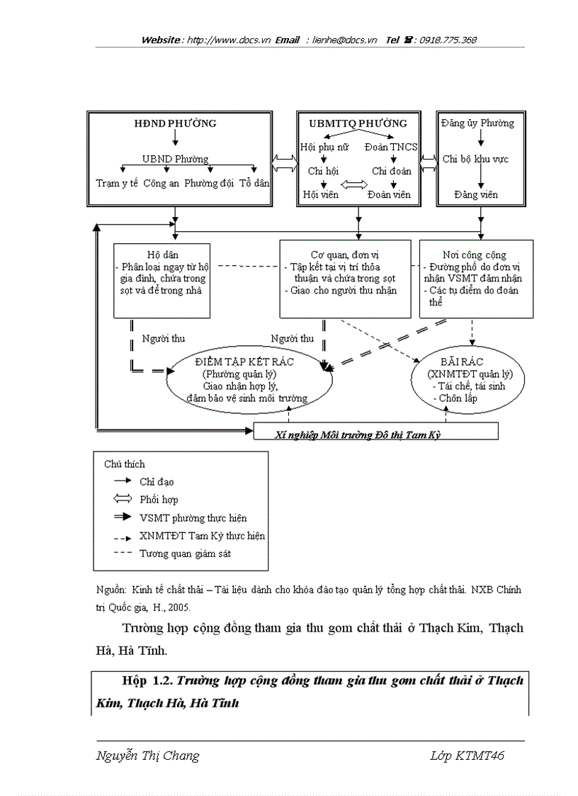 image for page Nghiên cứu mô hình quản lý rác thải dựa vào cộng đồng ở xã Dương Nội thành phố Hà Đông tỉnh Hà Tây