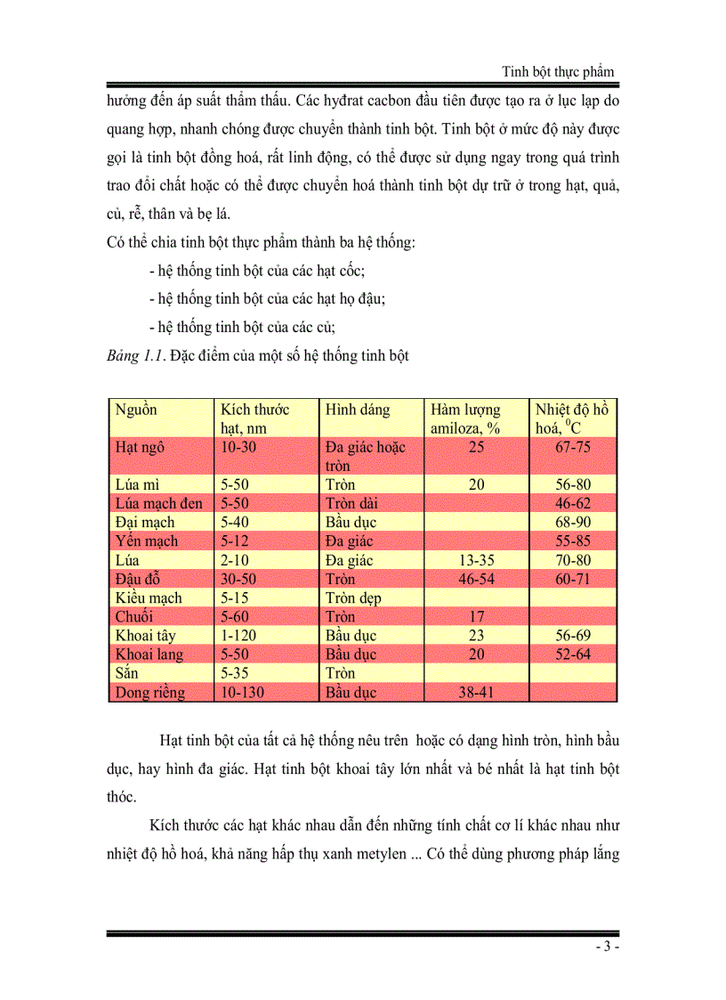 image for page Tinh bột thực phẩm