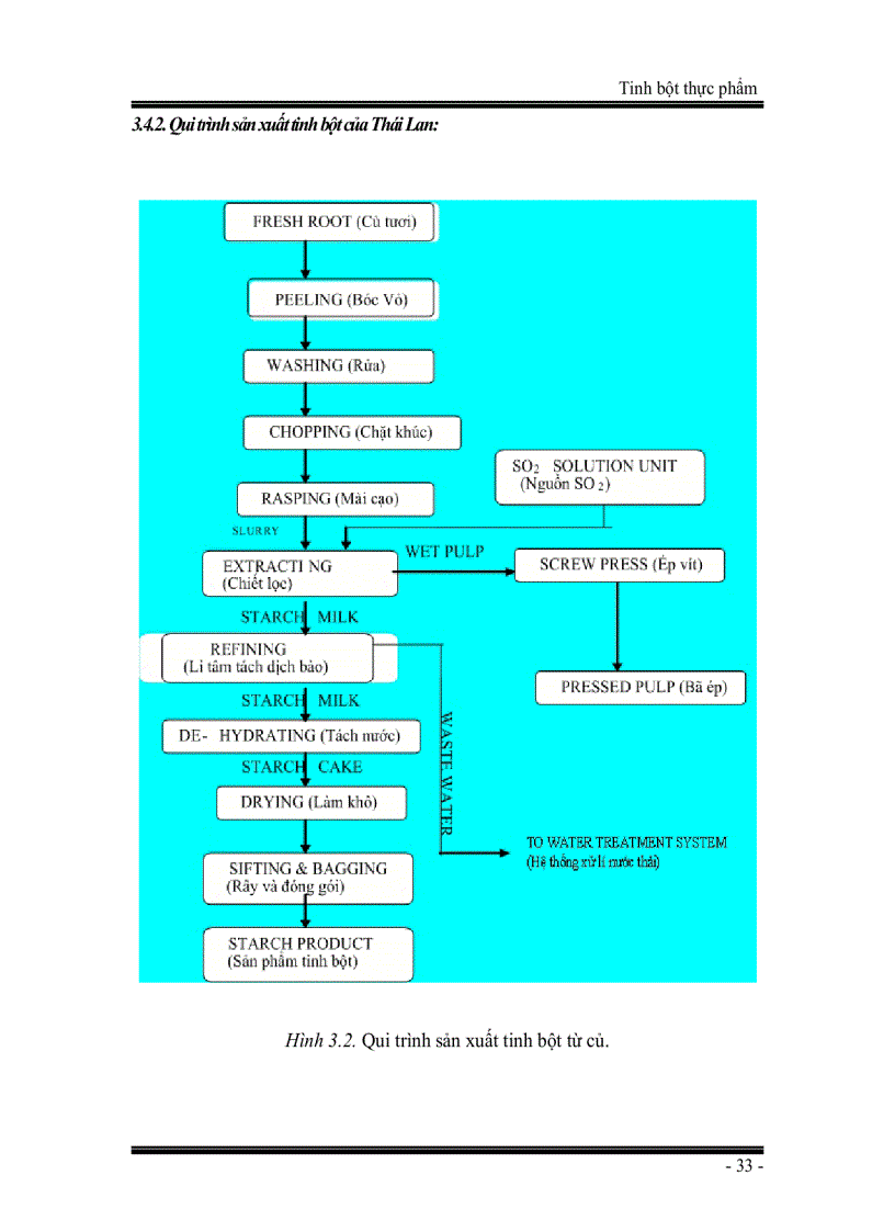 image for page Tinh bột thực phẩm
