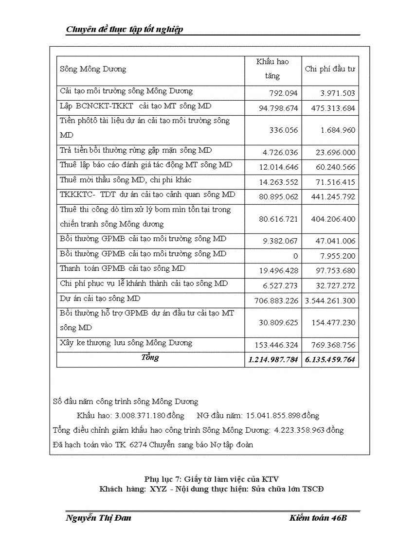 image for page Hoàn thiện kiểm toán tài sản cố định trong kiểm toán báo cáo tài chính do Công ty kiểm toán và dịch vụ tin học AISC Chi nhánh Hà Nội thực hiện
