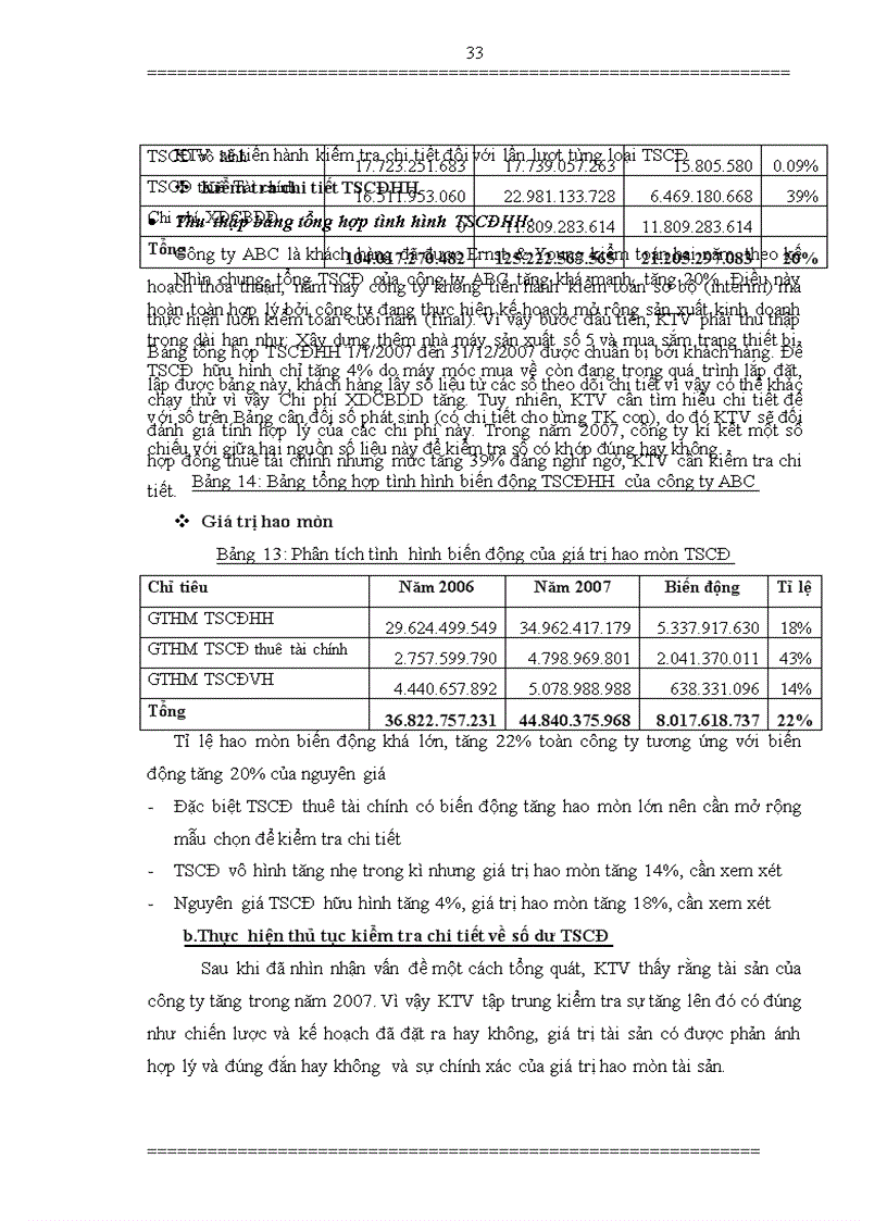 image for page Hoàn thiện kiểm toán khoản mục tài sản cố định trong kiểm toán báo cáo tài chính do Công ty TNHH Ernst và Young Việt Nam thực hiện