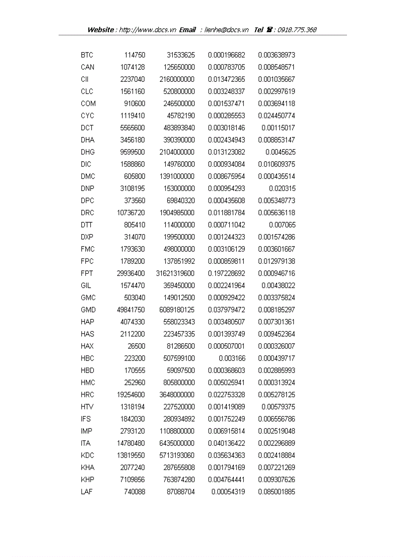 image for page Đánh giá tình hình thị trường chứng khoán và đánh giá 1 số cổ phiếu trên thị trường để phân tích đưa ra 1 danh mục đầu tư đem lại hiệu quả cao