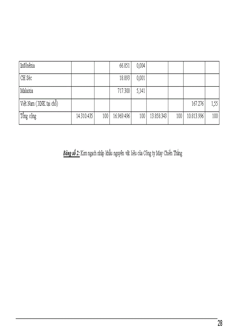 image for page Biện pháp nhằm mở rộng thị trường tiêu thụ sản phẩm của Công ty Cổ Phần Phước Kỳ Ngân