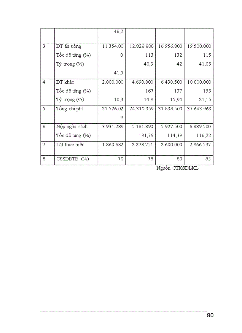 image for page Biện pháp nhằm mở rộng thị trường tiêu thụ sản phẩm của Công ty Cổ Phần Phước Kỳ Ngân
