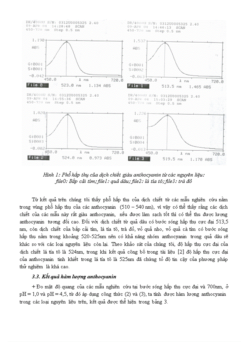 image for page XÁC ĐỊNH HÀM LƯỢNG ANTHOCYANIN TRONG MỘT SỐ NGUYÊN LIỆU RAU QUẢ BẰNG PHƯƠNG PHÁP pH VI SAI