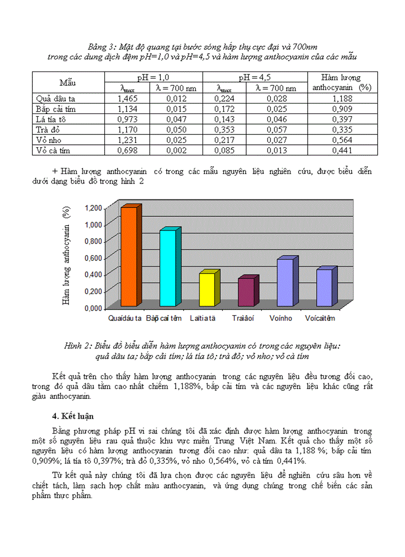 image for page XÁC ĐỊNH HÀM LƯỢNG ANTHOCYANIN TRONG MỘT SỐ NGUYÊN LIỆU RAU QUẢ BẰNG PHƯƠNG PHÁP pH VI SAI