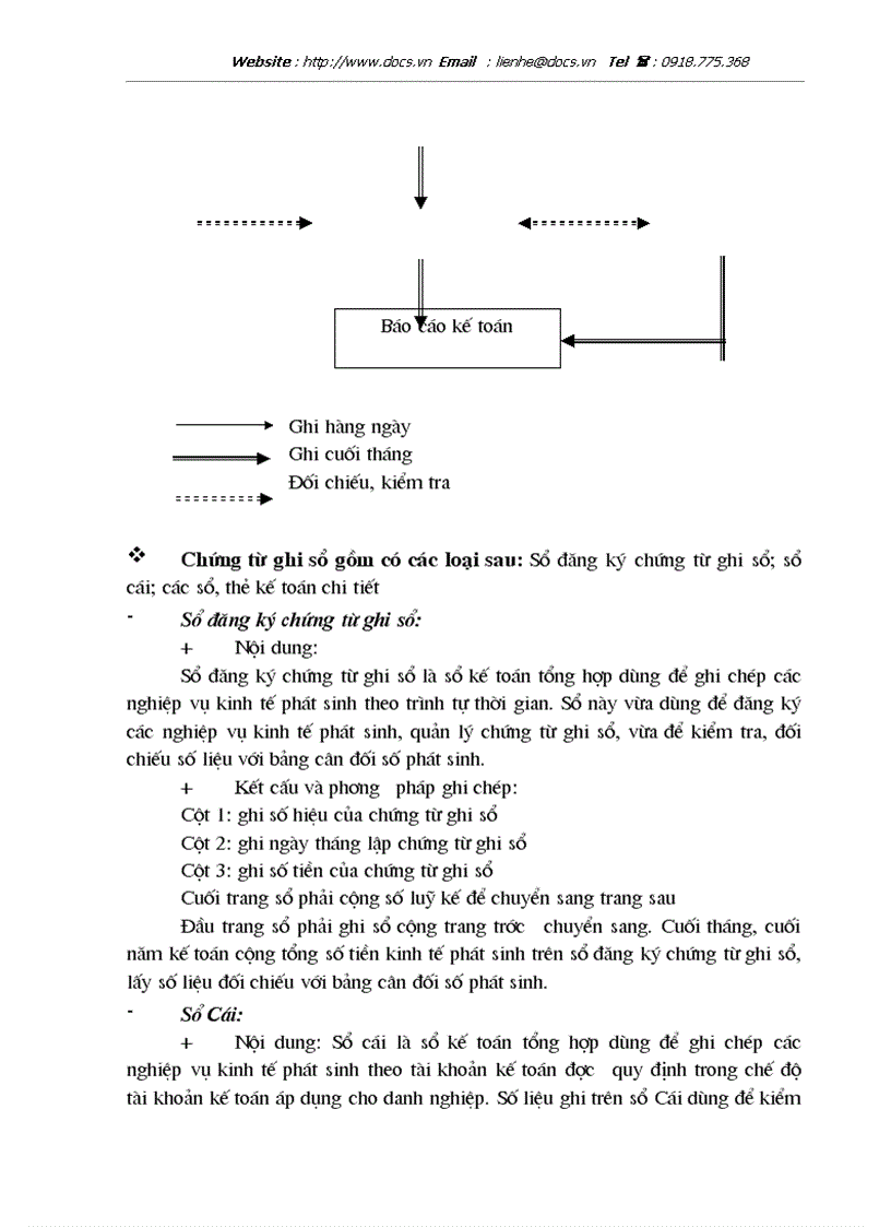 image for page Kế toán tiền lương và các khoản trích theo tiền lương tại Công ty TNHH Dịch vụ và thương mại Thành Đạt