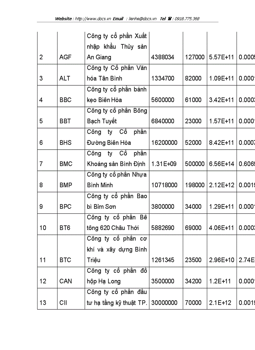 image for page Phân tích ảnh hưởng của các cổ phiếu lớn trên Sở Giao dịch TPHCM đến chỉ số VN INDEX