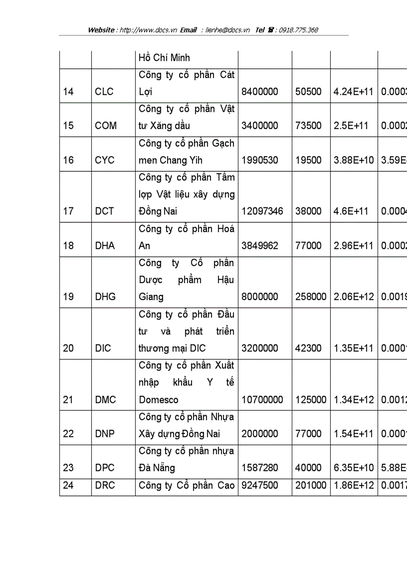 image for page Phân tích ảnh hưởng của các cổ phiếu lớn trên Sở Giao dịch TPHCM đến chỉ số VN INDEX
